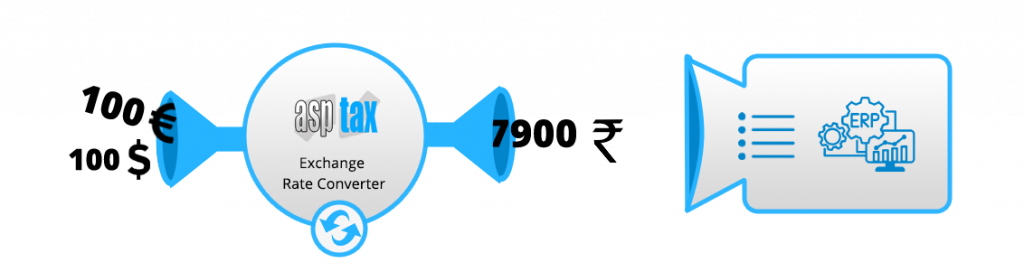 Automated Exchange Rate Converter