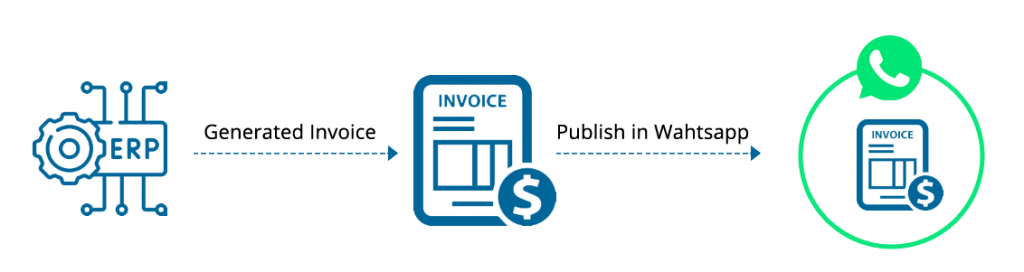 Social Media Integration